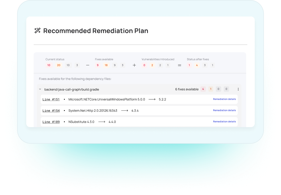 Contextual Remediation