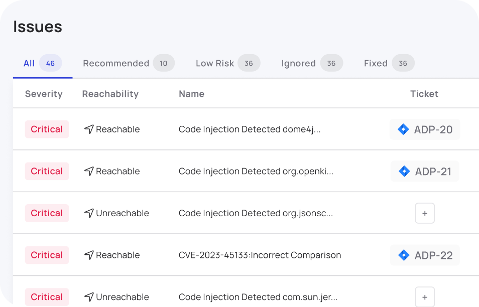 Reachability SCA