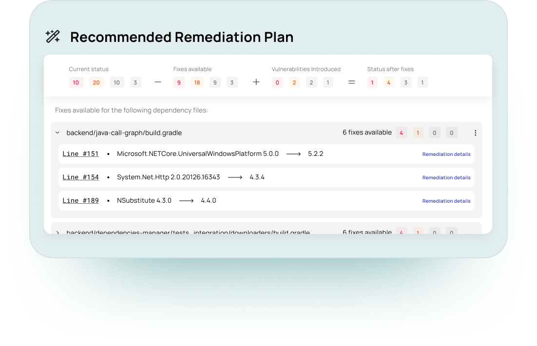 Myrror Remediation plan