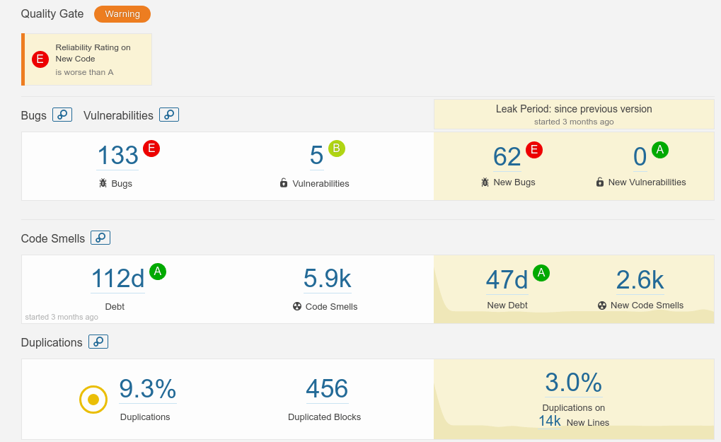 SonarQube Server 